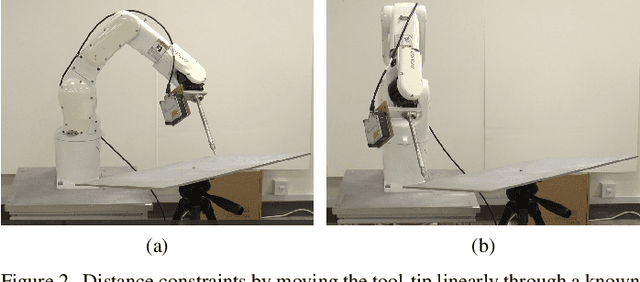 Figure 2 for SCALAR: Simultaneous Calibration of 2D Laser and Robot Kinematic Parameters Using Planarity and Distance Constraints