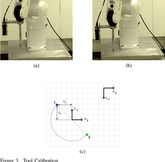 Figure 3 for SCALAR: Simultaneous Calibration of 2D Laser and Robot Kinematic Parameters Using Planarity and Distance Constraints