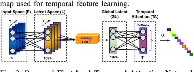 Figure 2 for Weakly-supervised Joint Anomaly Detection and Classification
