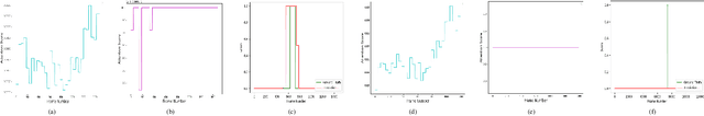 Figure 4 for Weakly-supervised Joint Anomaly Detection and Classification