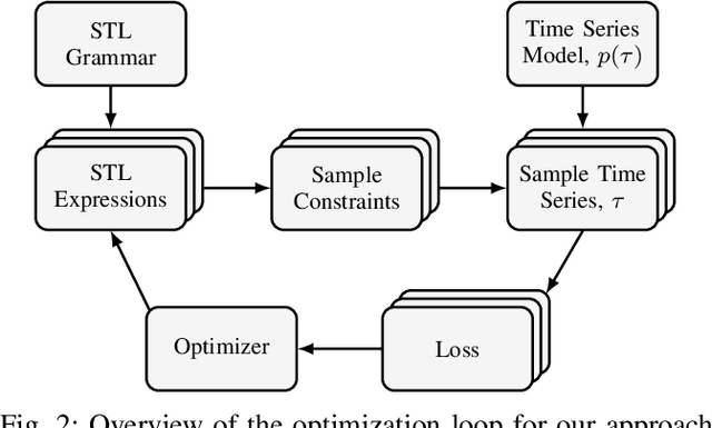 Figure 2 for Interpretable Safety Validation for Autonomous Vehicles