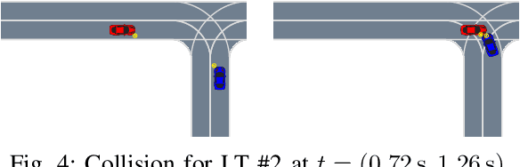 Figure 4 for Interpretable Safety Validation for Autonomous Vehicles