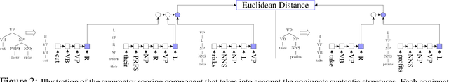 Figure 3 for A Neural Network for Coordination Boundary Prediction