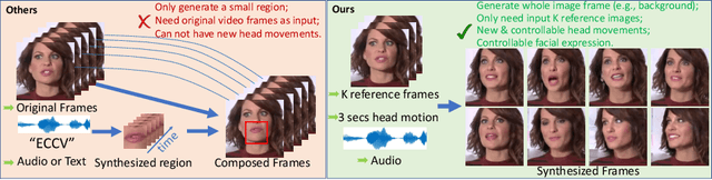 Figure 1 for Talking-head Generation with Rhythmic Head Motion