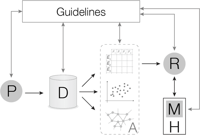 Figure 1 for Complex systems: features, similarity and connectivity