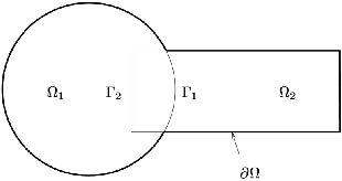 Figure 1 for A coarse space acceleration of deep-DDM