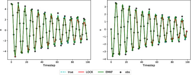 Figure 3 for Real-time Linear Operator Construction and State Estimation with The Kalman Filter