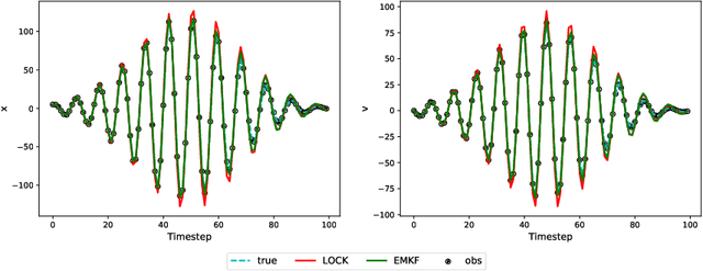 Figure 4 for Real-time Linear Operator Construction and State Estimation with Kalman Filter