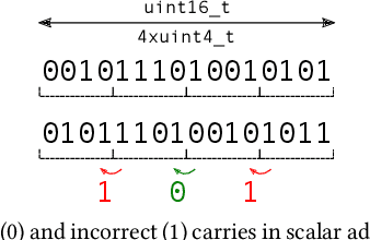 Figure 1 for Scalar Arithmetic Multiple Data: Customizable Precision for Deep Neural Networks