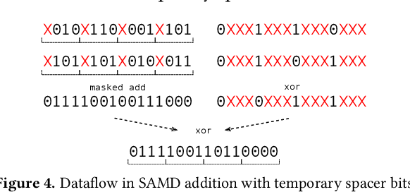 Figure 3 for Scalar Arithmetic Multiple Data: Customizable Precision for Deep Neural Networks