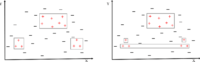 Figure 1 for Induction of Non-monotonic Logic Programs To Explain Statistical Learning Models