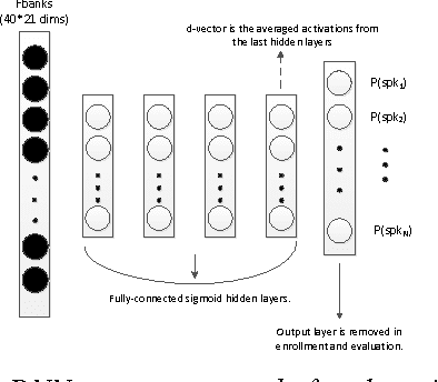 Figure 1 for Deep Speaker Vectors for Semi Text-independent Speaker Verification