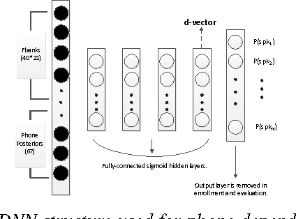 Figure 2 for Deep Speaker Vectors for Semi Text-independent Speaker Verification