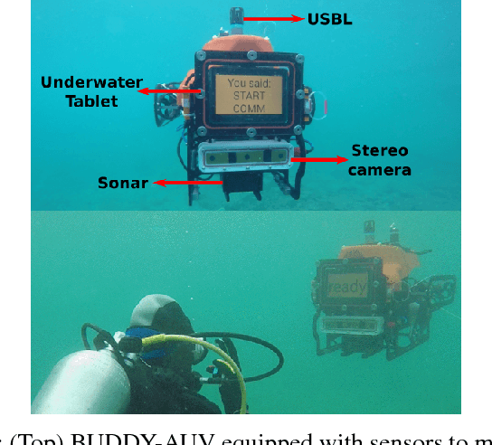 Figure 1 for Robust Gesture-Based Communication for Underwater Human-Robot Interaction in the context of Search and Rescue Diver Missions