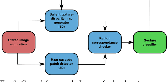 Figure 3 for Robust Gesture-Based Communication for Underwater Human-Robot Interaction in the context of Search and Rescue Diver Missions