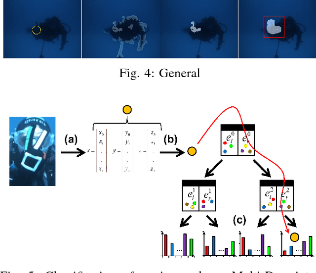 Figure 4 for Robust Gesture-Based Communication for Underwater Human-Robot Interaction in the context of Search and Rescue Diver Missions