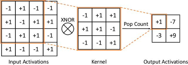 Figure 3 for FracBNN: Accurate and FPGA-Efficient Binary Neural Networks with Fractional Activations