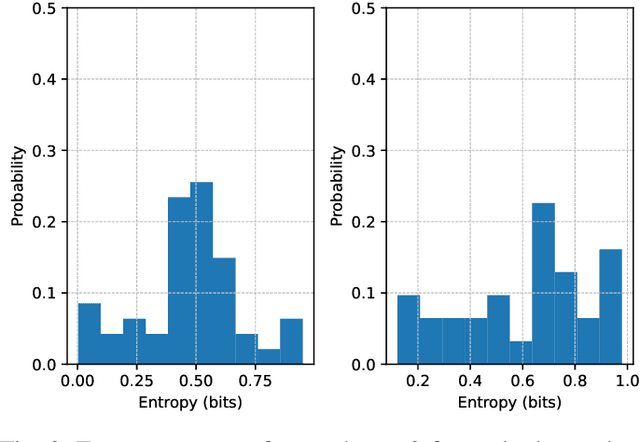 Figure 3 for Quantifying Uncertainty with Probabilistic Machine Learning Modeling in Wireless Sensing