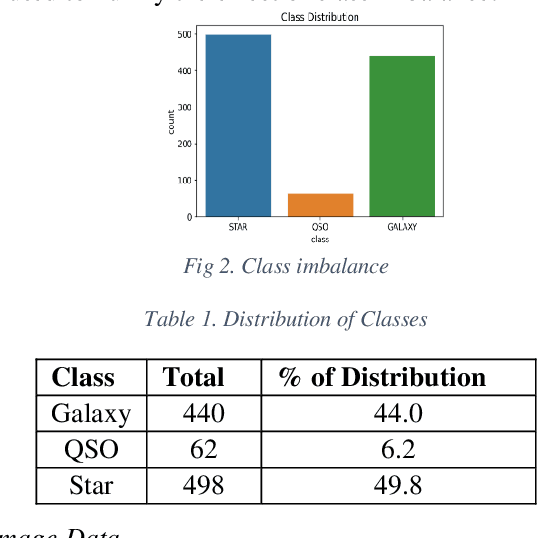 Figure 2 for Classification of Quasars, Galaxies, and Stars in the Mapping of the Universe Multi-modal Deep Learning