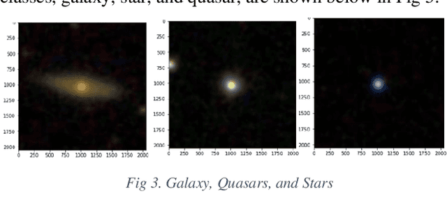 Figure 4 for Classification of Quasars, Galaxies, and Stars in the Mapping of the Universe Multi-modal Deep Learning