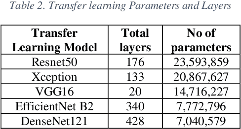 Figure 3 for Classification of Quasars, Galaxies, and Stars in the Mapping of the Universe Multi-modal Deep Learning