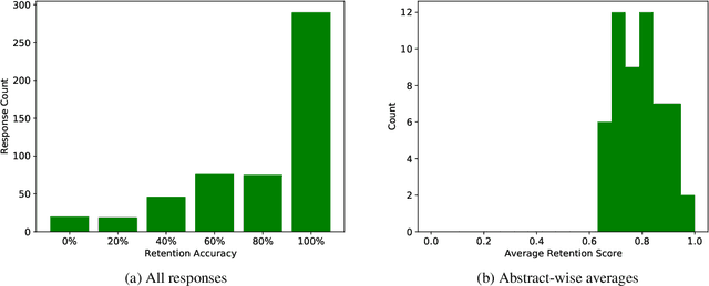Figure 4 for Dimensions of Transparency in NLP Applications
