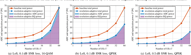 Figure 3 for Resolution-Adaptive All-Digital Spatial Equalization for mmWave Massive MU-MIMO