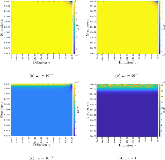 Figure 4 for Euler State Networks