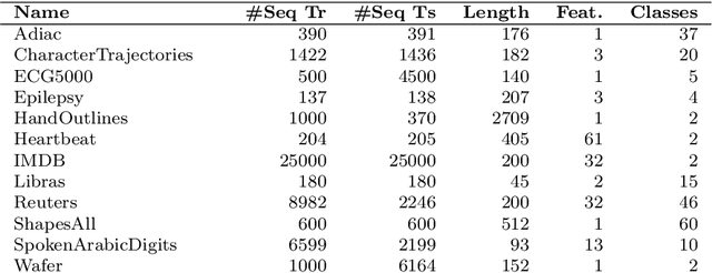 Figure 2 for Euler State Networks