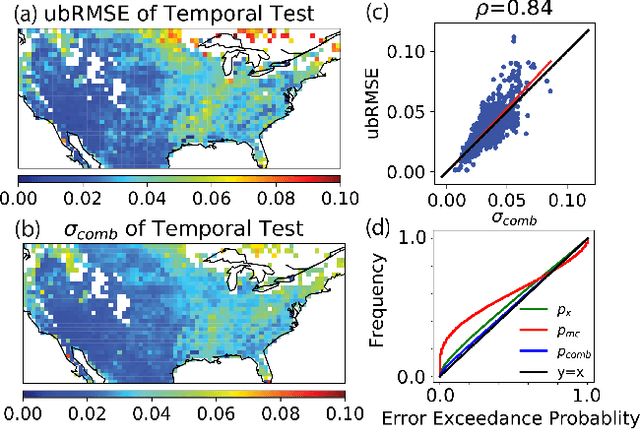 Figure 1 for Evaluating aleatoric and epistemic uncertainties of time series deep learning models for soil moisture predictions