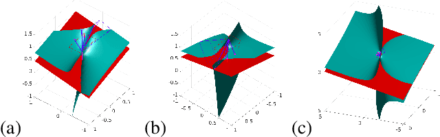 Figure 2 for On the Instability of Relative Pose Estimation and RANSAC's Role