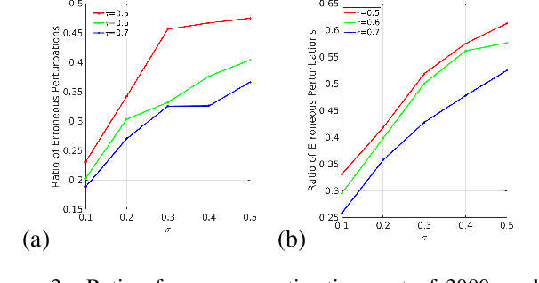 Figure 3 for On the Instability of Relative Pose Estimation and RANSAC's Role