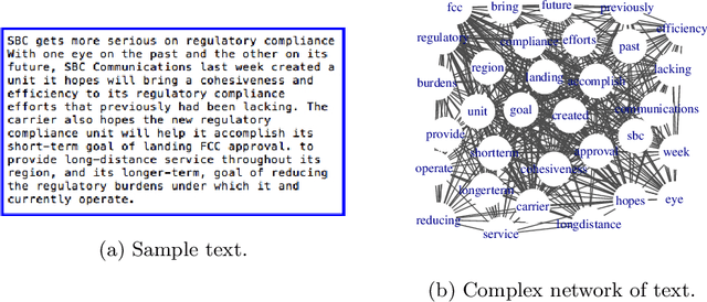 Figure 1 for Complex Network based Supervised Keyword Extractor