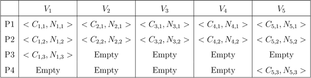 Figure 2 for μ-MAR: Multiplane 3D Marker based Registration for Depth-sensing Cameras