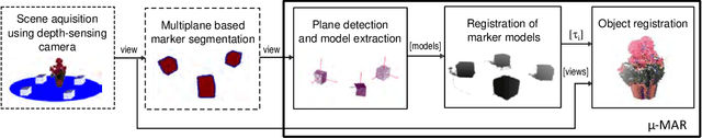 Figure 1 for μ-MAR: Multiplane 3D Marker based Registration for Depth-sensing Cameras