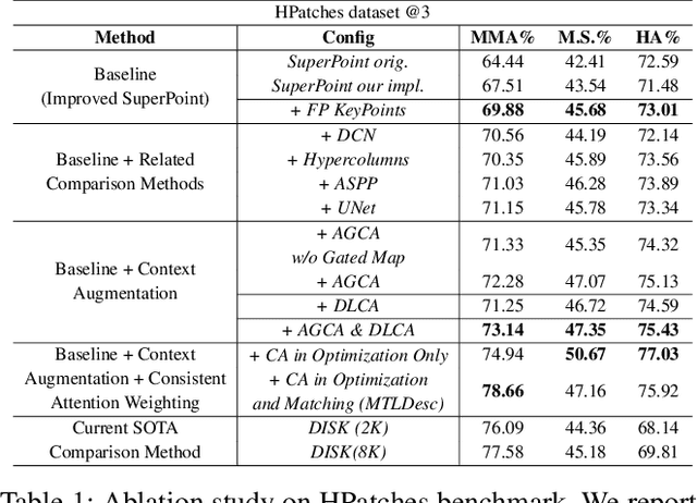 Figure 2 for MTLDesc: Looking Wider to Describe Better