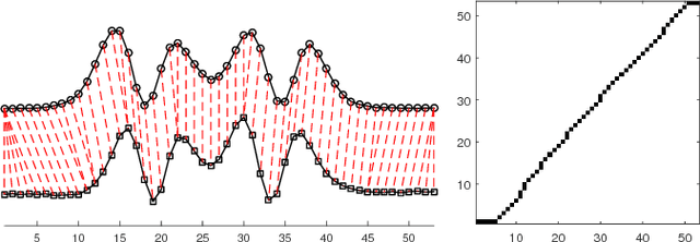 Figure 2 for Pattern Localization in Time Series through Signal-To-Model Alignment in Latent Space