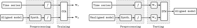 Figure 3 for Pattern Localization in Time Series through Signal-To-Model Alignment in Latent Space