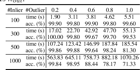 Figure 2 for Adaptively Transforming Graph Matching