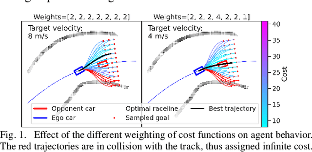 Figure 1 for Game-theoretic Objective Space Planning