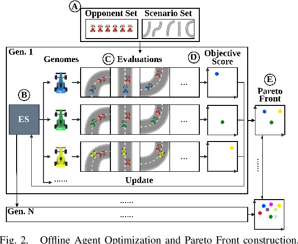 Figure 2 for Game-theoretic Objective Space Planning