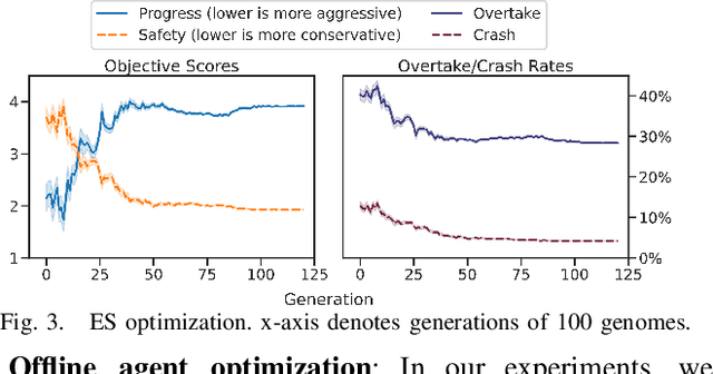 Figure 3 for Game-theoretic Objective Space Planning