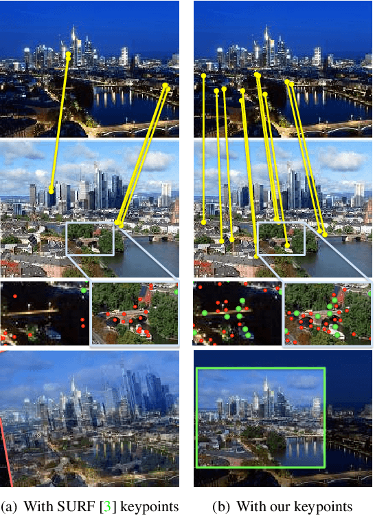 Figure 1 for TILDE: A Temporally Invariant Learned DEtector