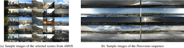 Figure 4 for TILDE: A Temporally Invariant Learned DEtector