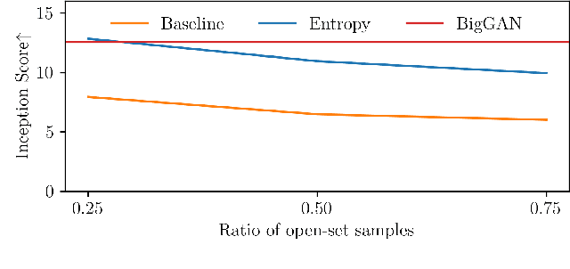 Figure 2 for OSSGAN: Open-Set Semi-Supervised Image Generation