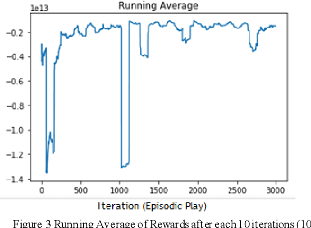 Figure 3 for A Reinforcement Learning Approach to Health Aware Control Strategy
