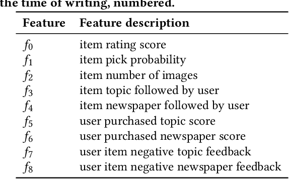 Figure 1 for Faithfully Explaining Rankings in a News Recommender System
