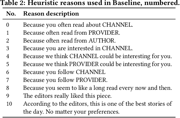 Figure 3 for Faithfully Explaining Rankings in a News Recommender System