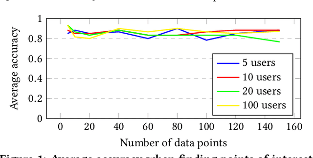 Figure 2 for Faithfully Explaining Rankings in a News Recommender System