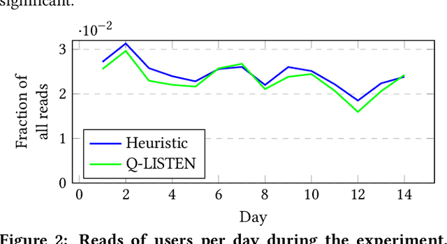 Figure 4 for Faithfully Explaining Rankings in a News Recommender System